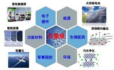 一种新型的石墨烯状的硼烯:氢化硼烯,将成为“新材料之王”