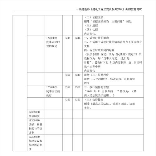 2021年一级建造师 建设工程法规及相关知识 新旧教材对比