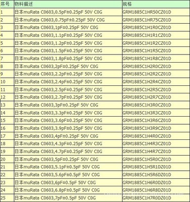 90种muRata村田0603贴片电容样品本 一站式电子元件采购指南